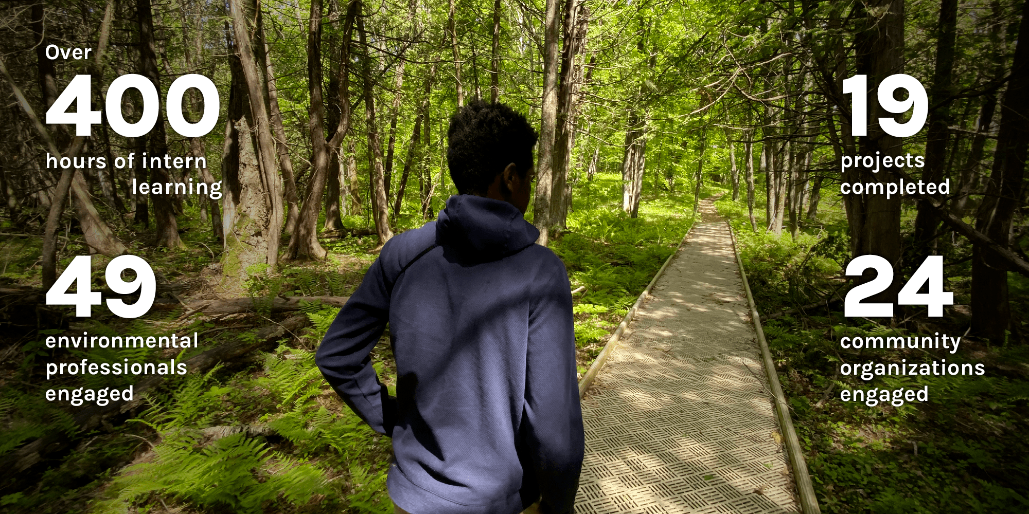 A Northside Safety NET intern walking in the woods with data about the program overlaid on the image.
