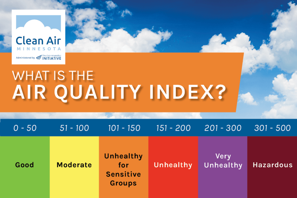 What Is The Air Quality Index And Why Does It Matter Environmental 