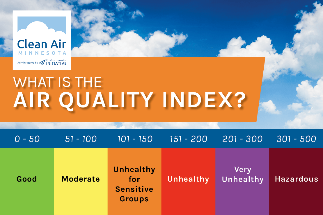 air quality index values and colors