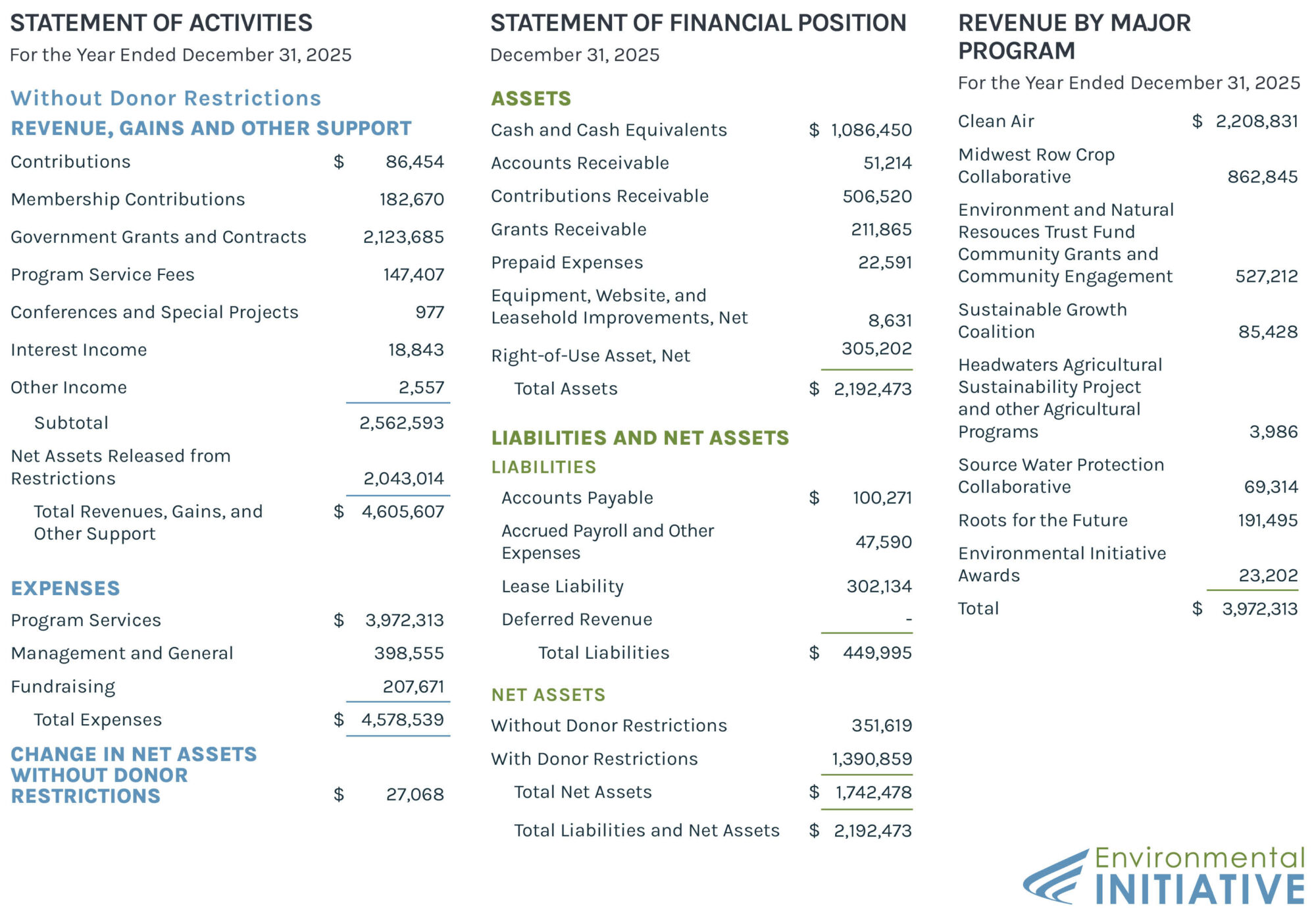 2025 Environmental Initiative financials report